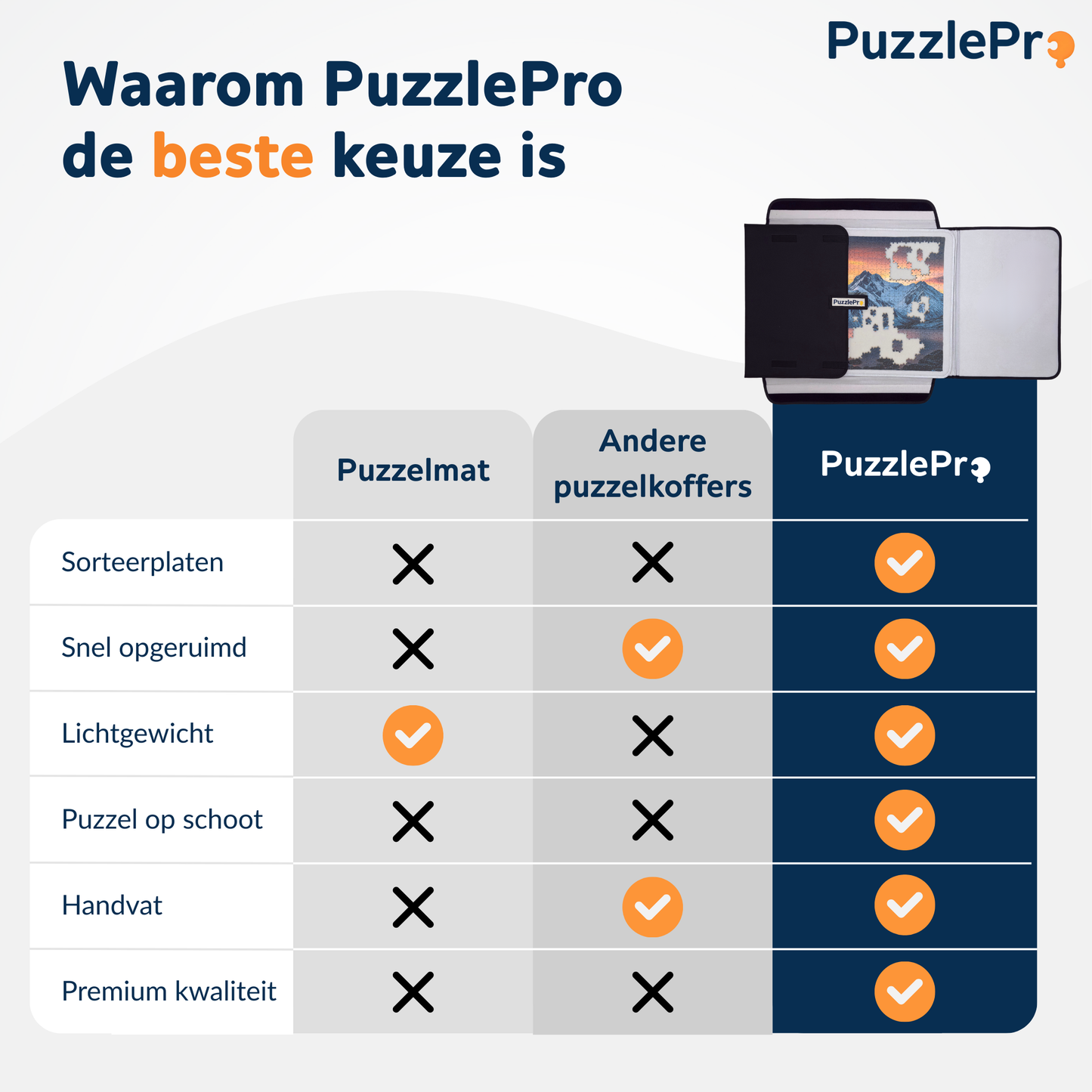Puzzelkoffer vs puzzelmat vs andere puzzelmappen
